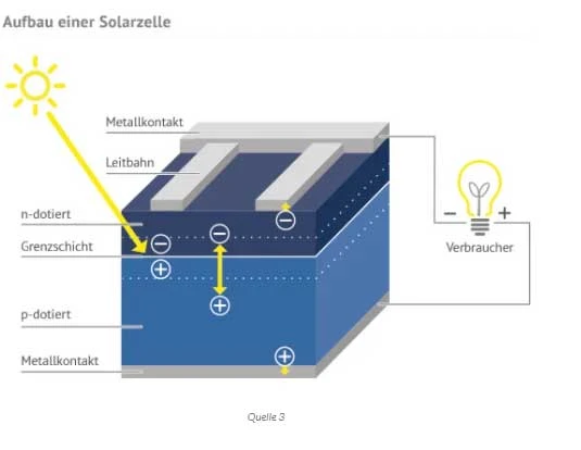 © Bundesverband Photovoltaic Austria Blurred image background