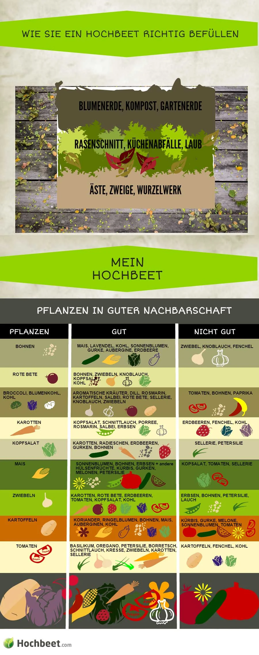 © Hochbeet.com Blurred image background