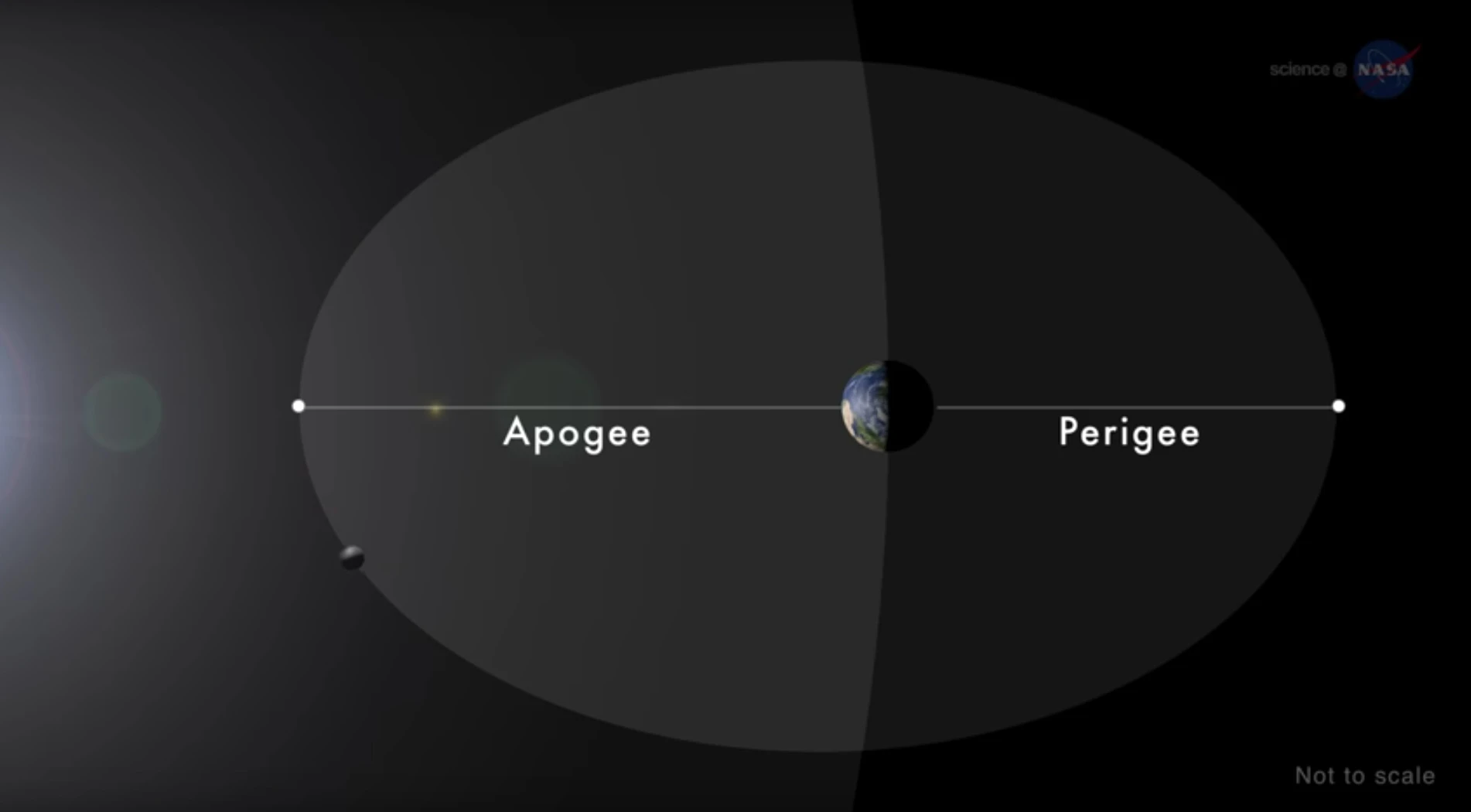 © NASA via Youtube Blurred image background