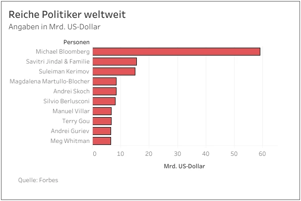 © News.at/Tableau Public Blurred image background