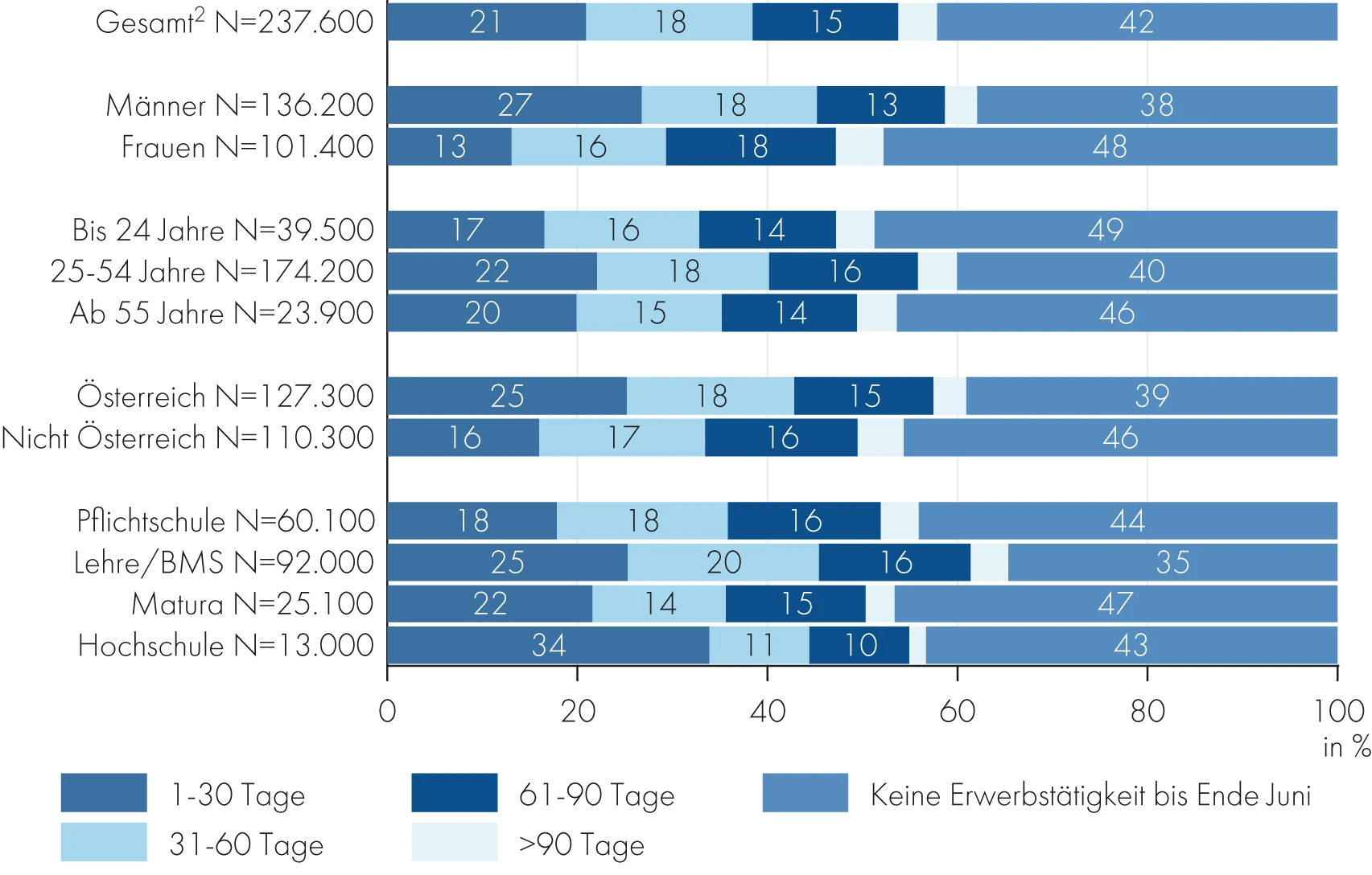 © Bundesanstalt Statistik Österreich/Statistik Austria Blurred image background