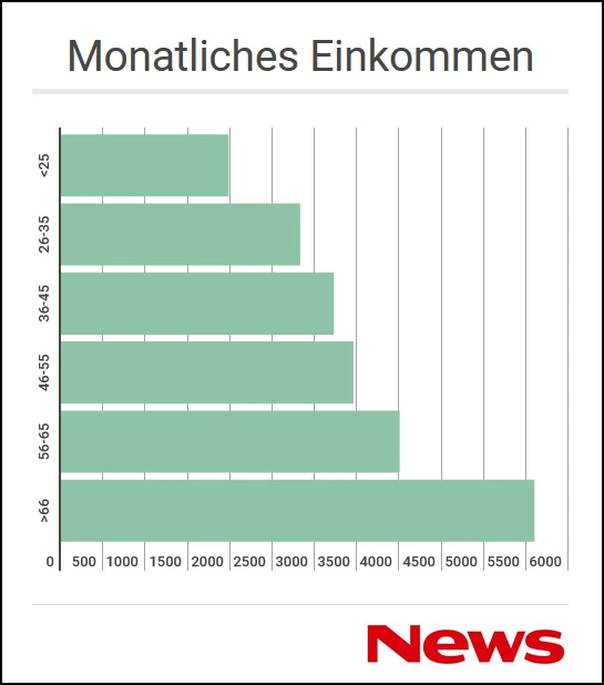 © News.at/infogram Blurred image background