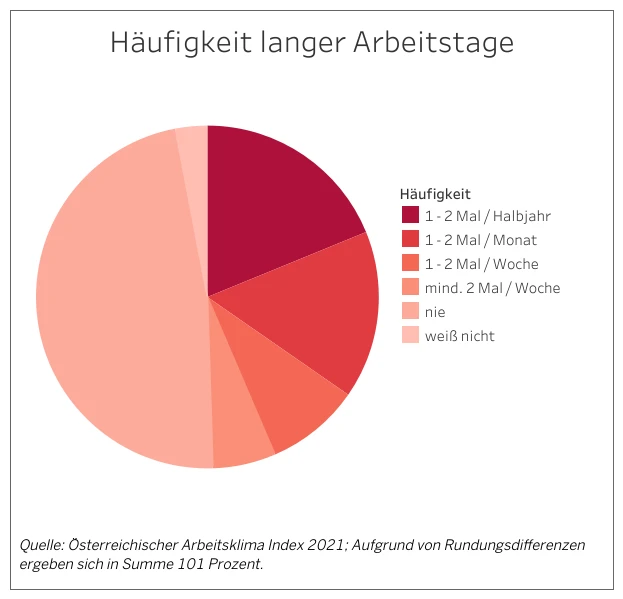 © Österreichischer Arbeitsklima Index 2021 Blurred image background