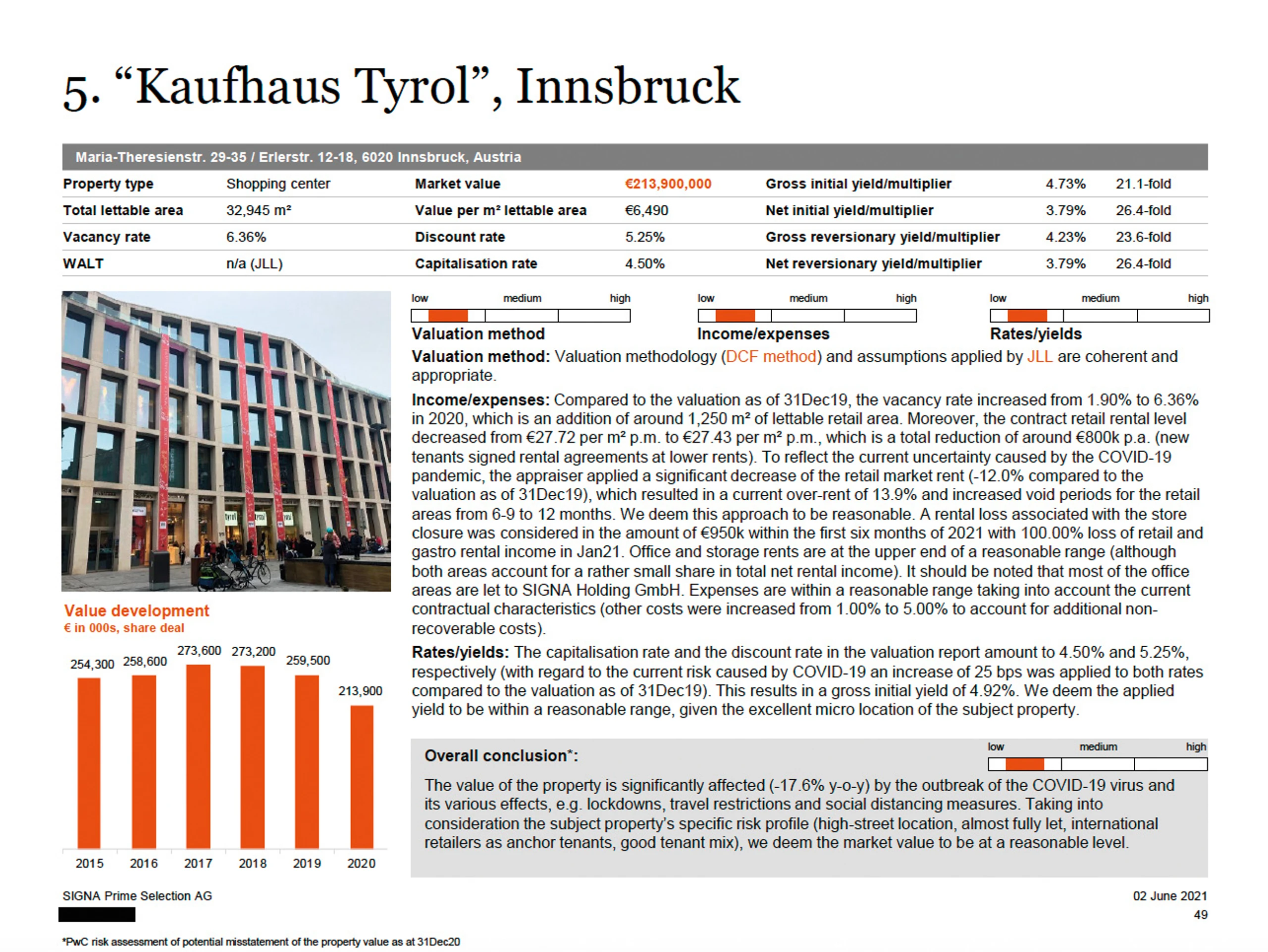 Blurred image background