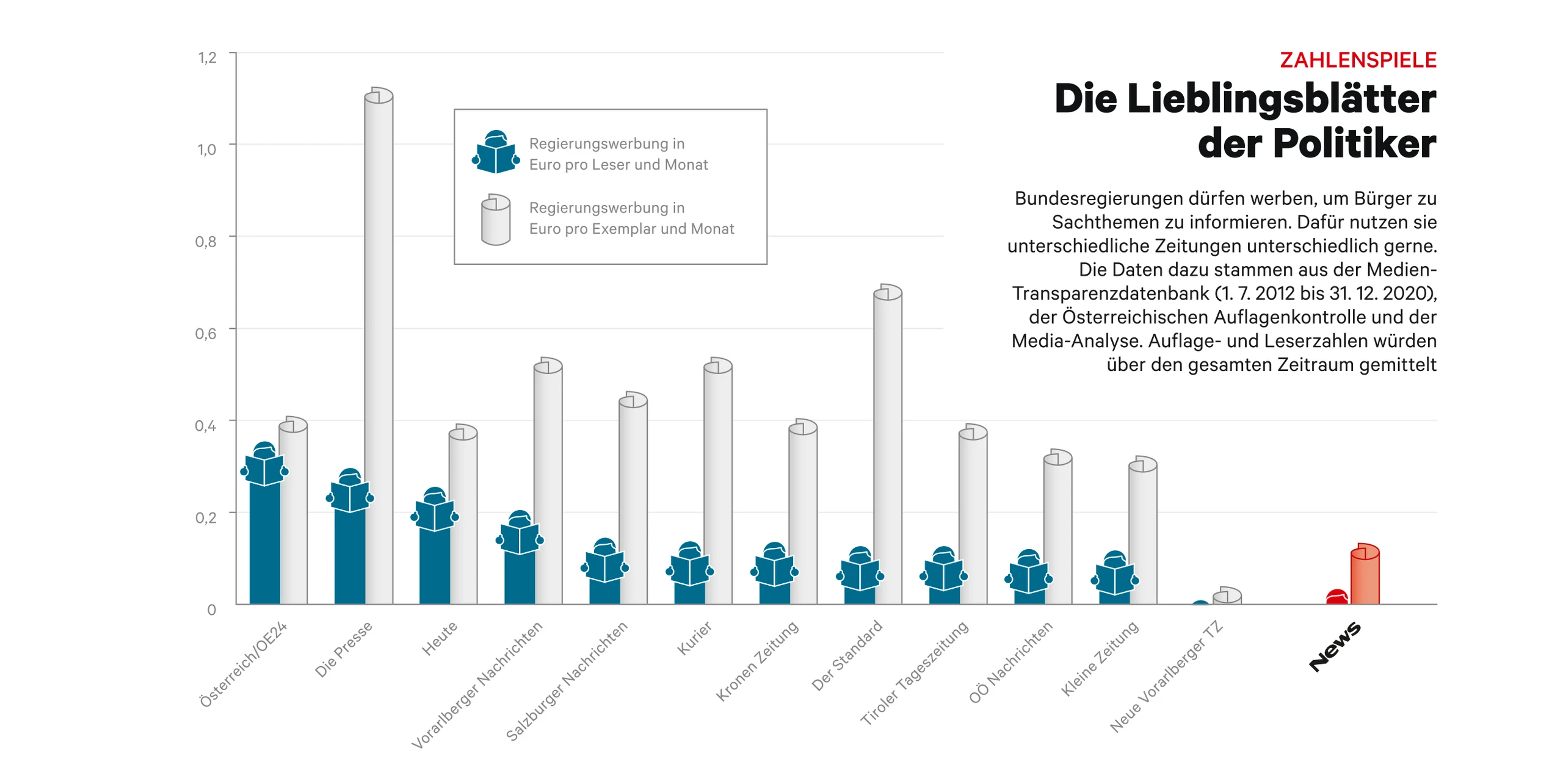 Blurred image background
