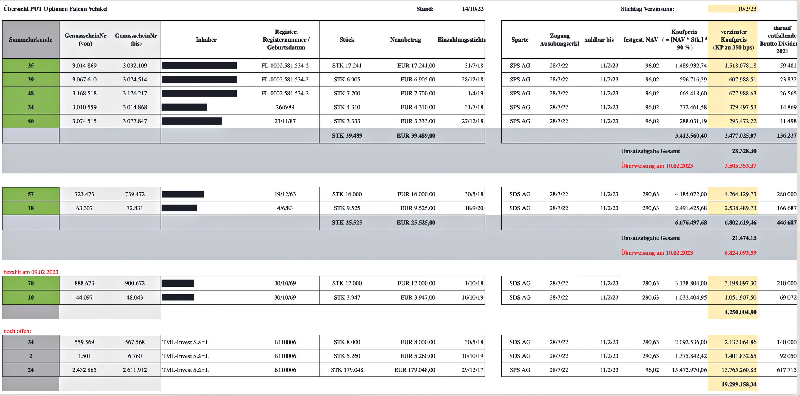 Blurred image background