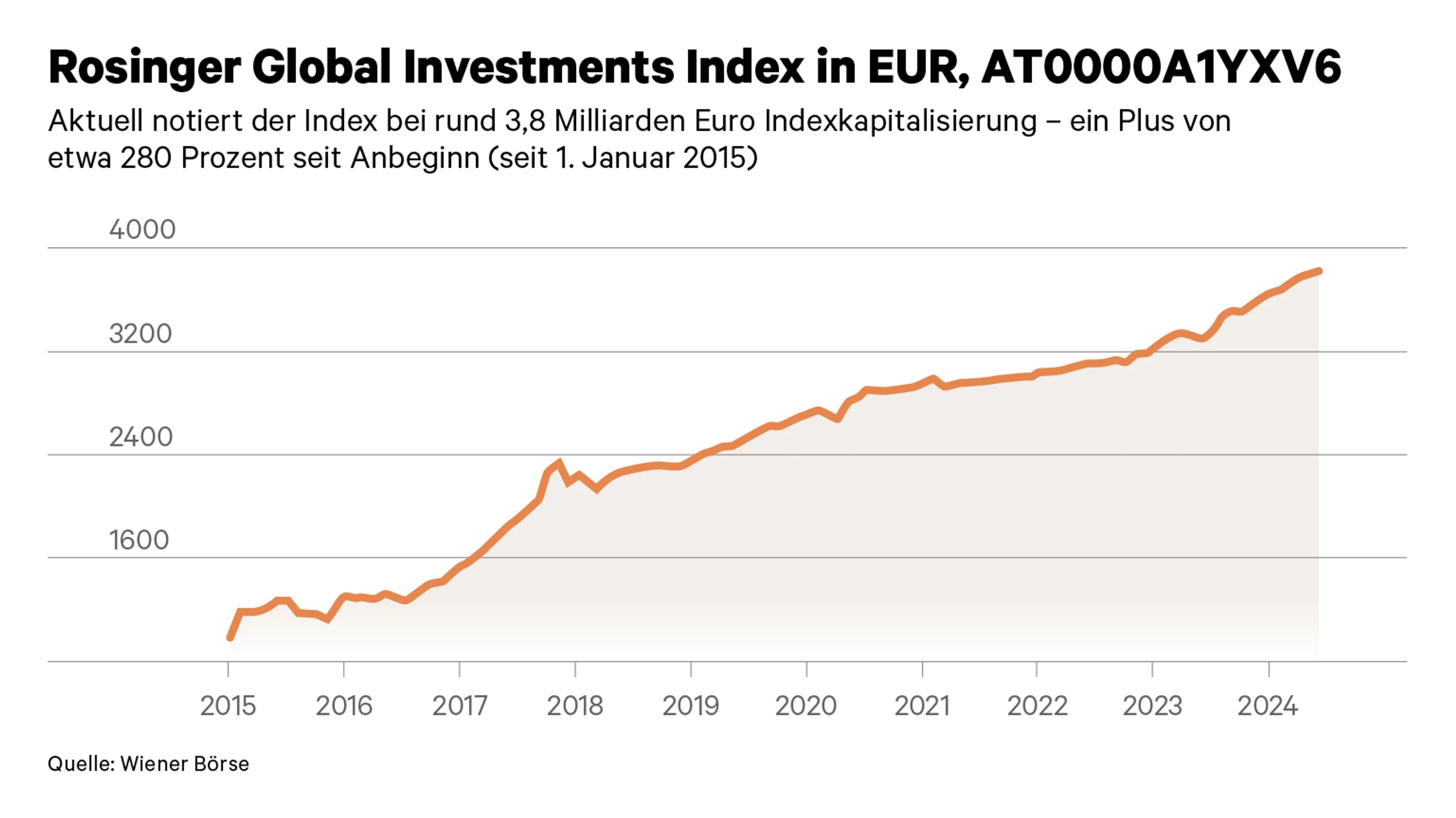 © News Blurred image background