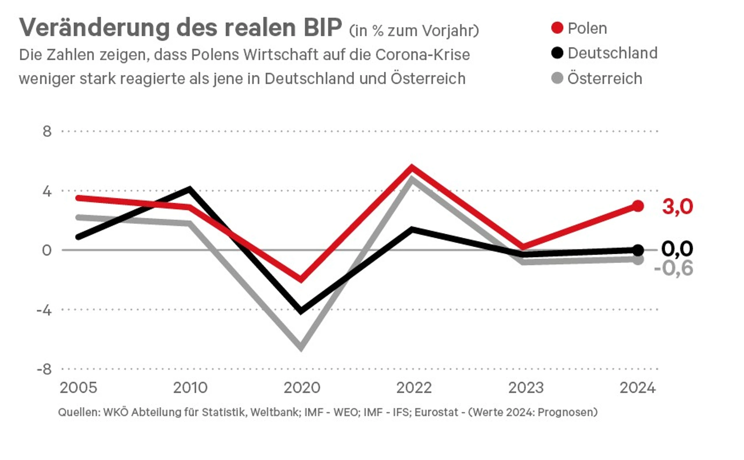 © News Blurred image background