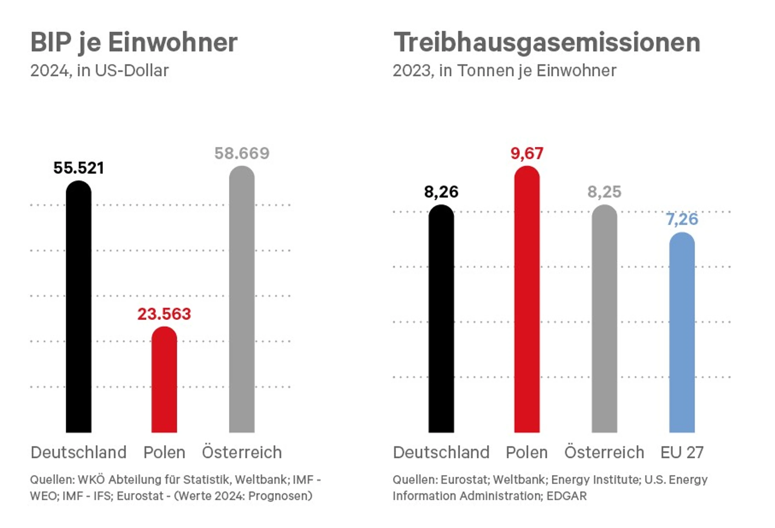 © News Blurred image background