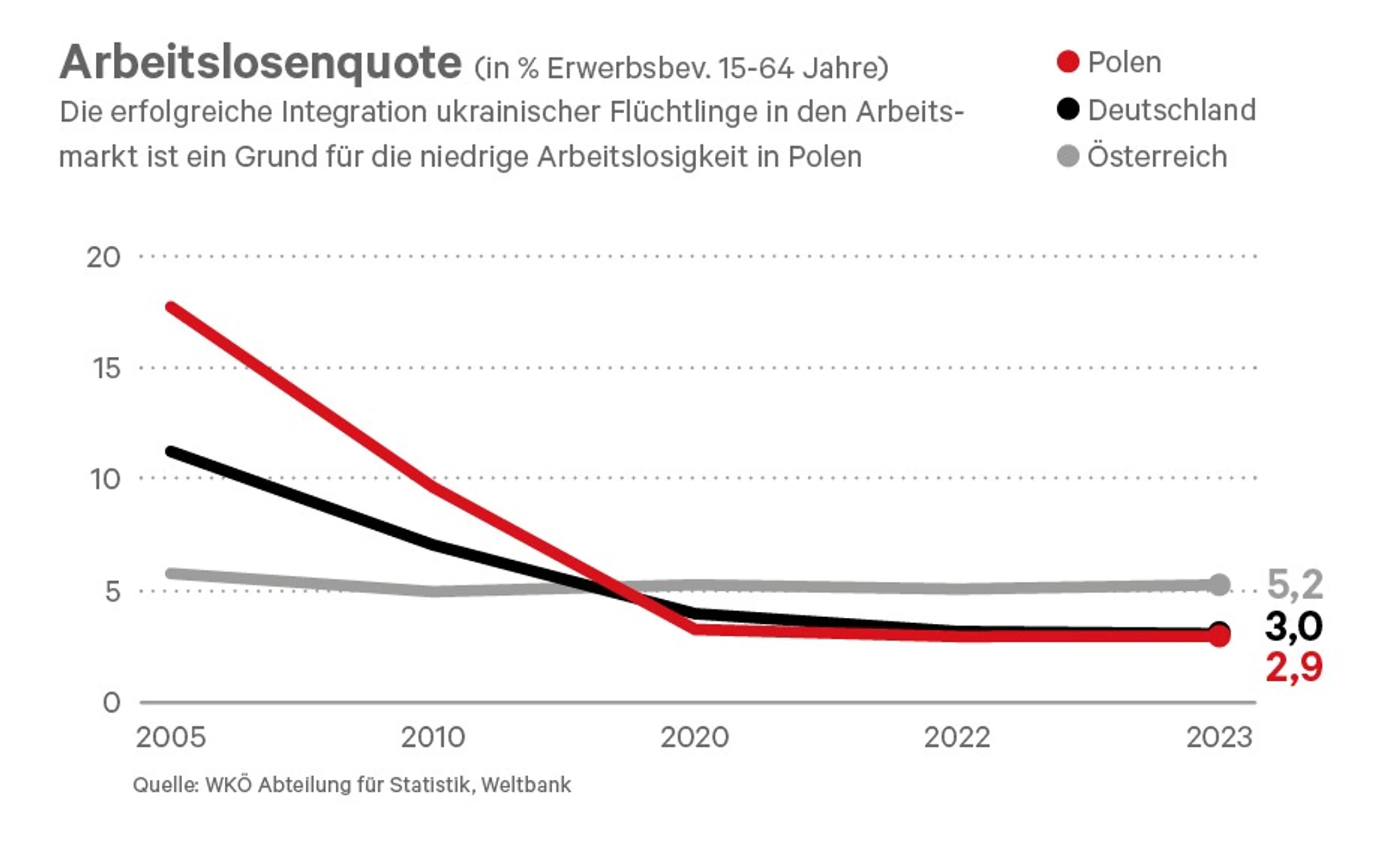 © News Blurred image background