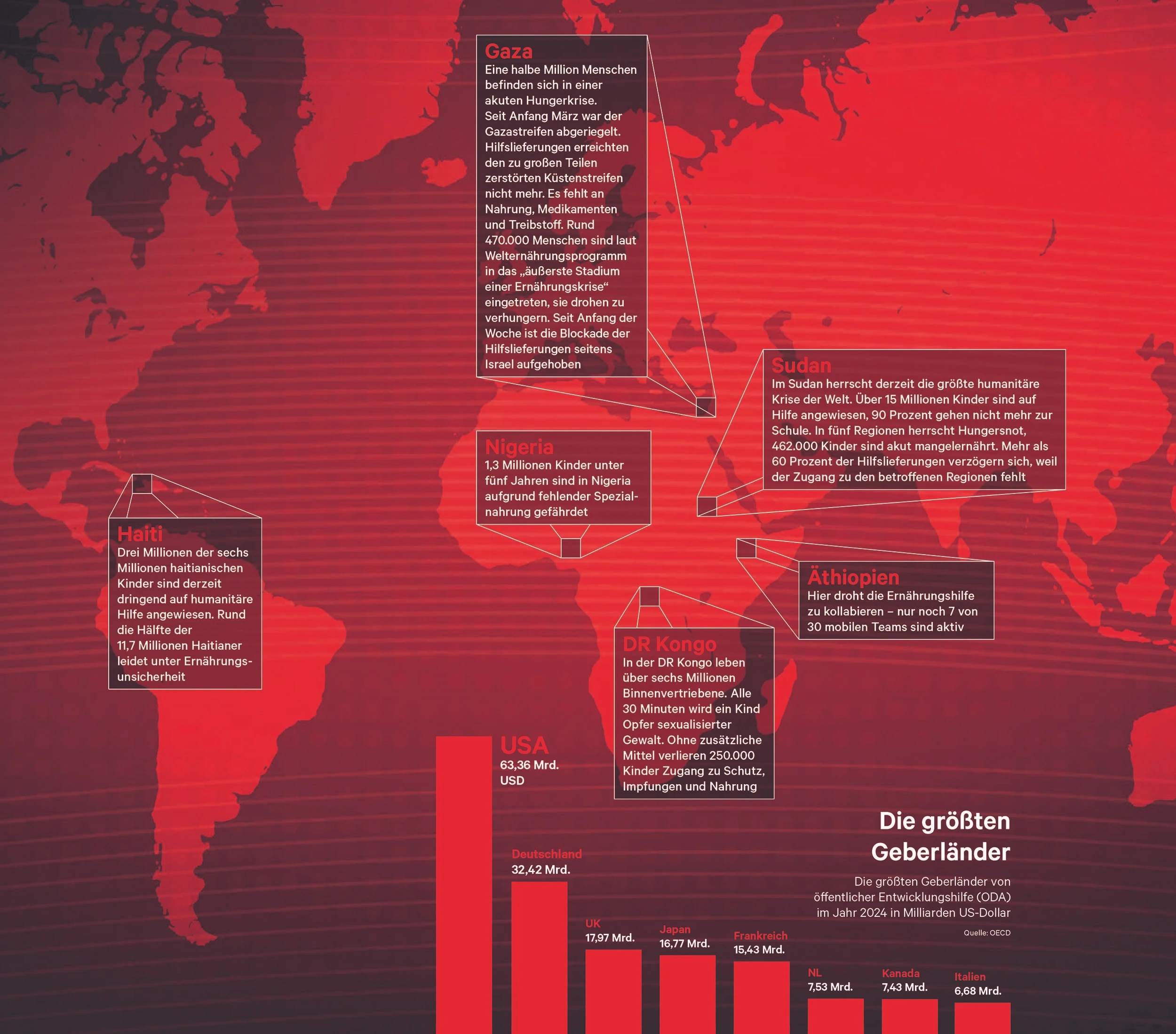 Blurred image background