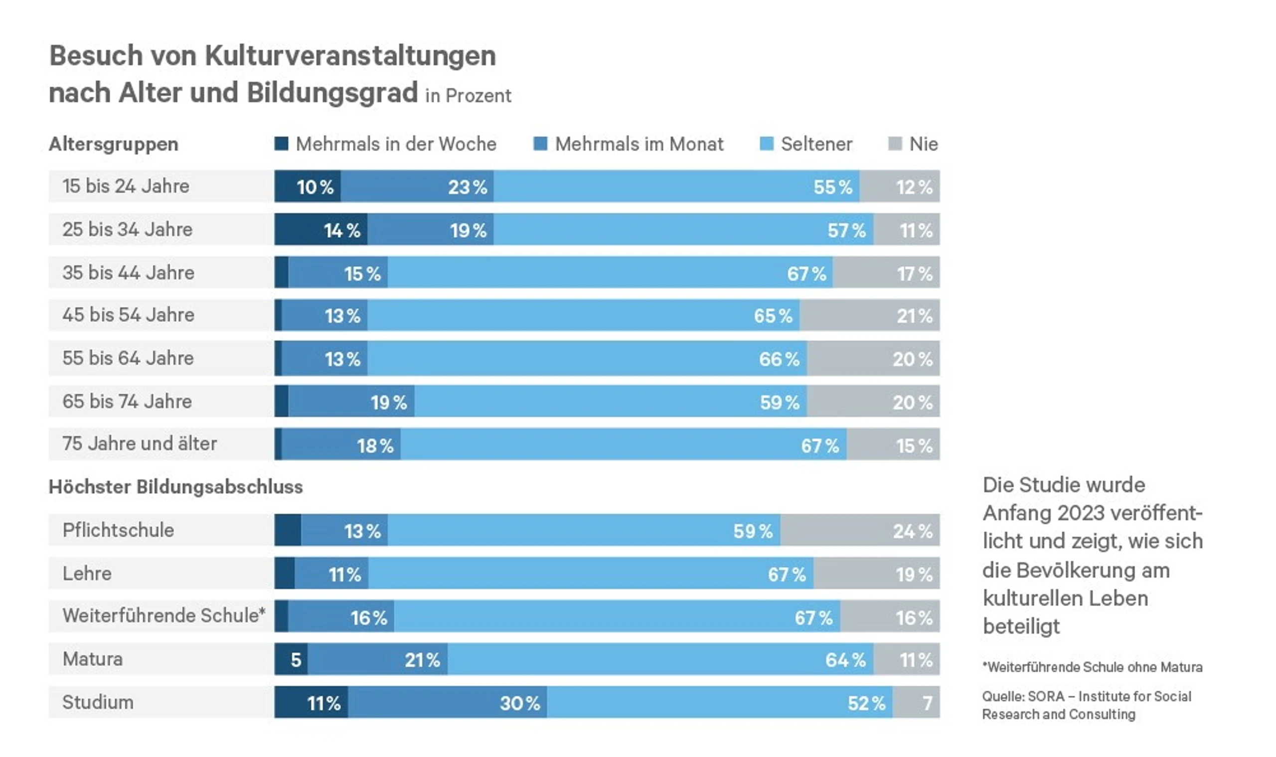 Blurred image background