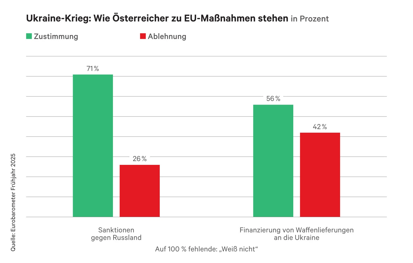 Blurred image background