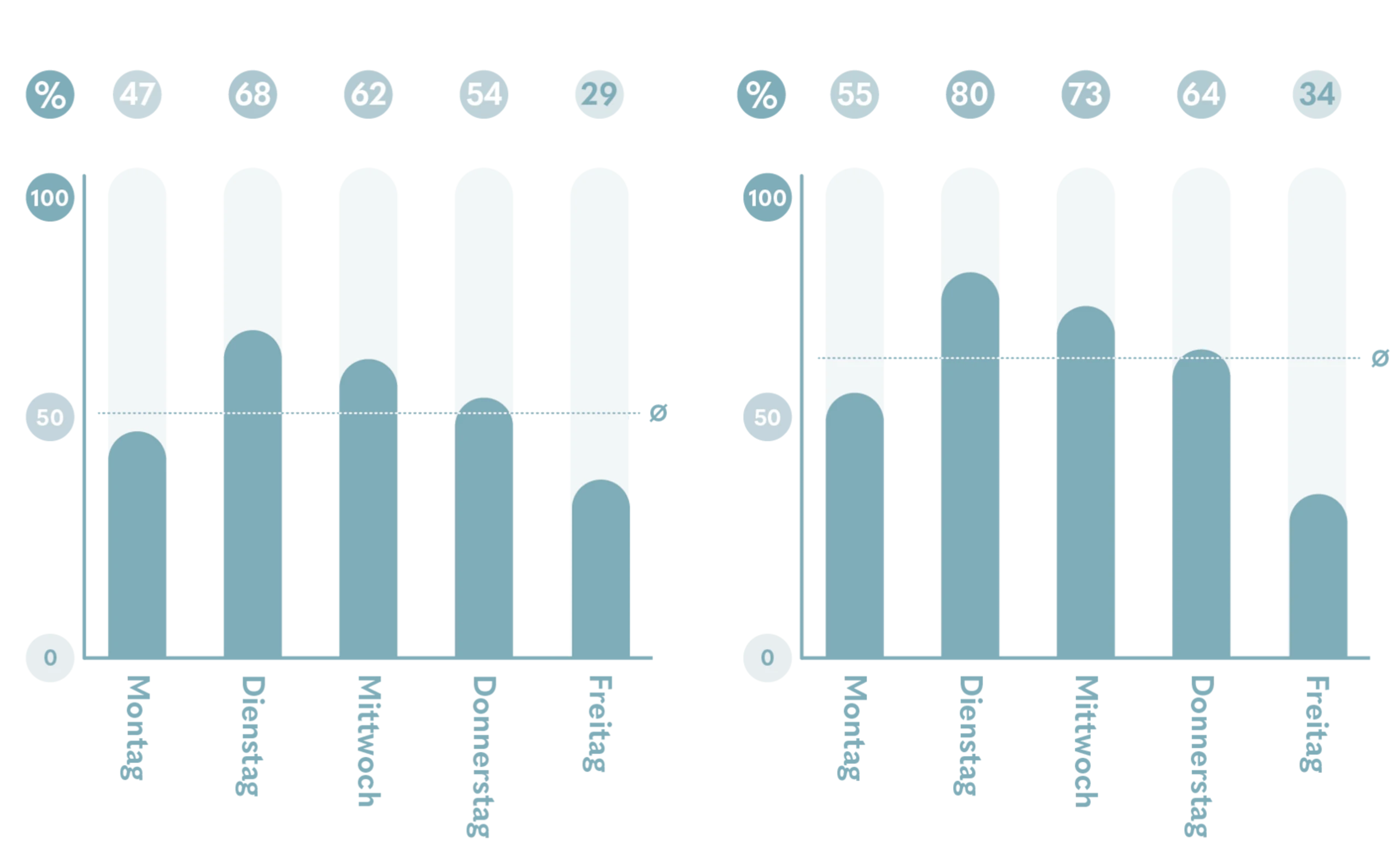 Blurred image background