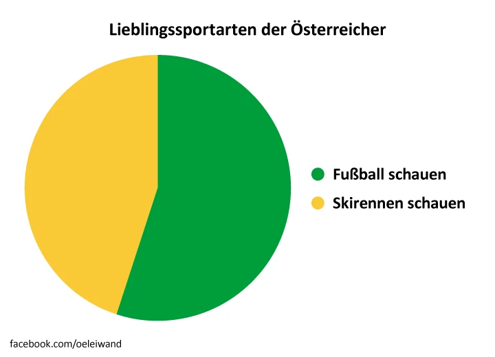 © Ă–sterreich in leiwanden Grafiken / Holzbaum Verlag Blurred image background