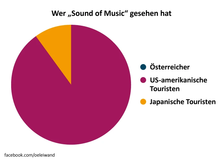 © Ă–sterreich in leiwanden Grafiken / Holzbaum Verlag Blurred image background