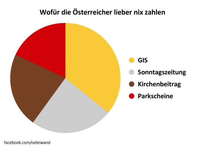 © Ă–sterreich in leiwanden Grafiken / Holzbaum Verlag Blurred image background