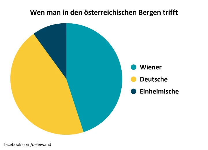 © Ă–sterreich in leiwanden Grafiken / Holzbaum Verlag Blurred image background