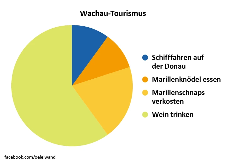 © Ă–sterreich in leiwanden Grafiken / Holzbaum Verlag Blurred image background