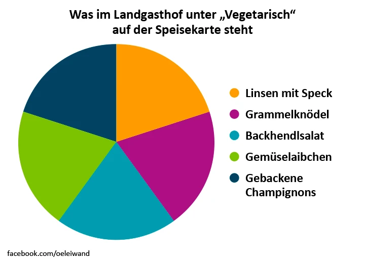 © Ă–sterreich in leiwanden Grafiken / Holzbaum Verlag Blurred image background