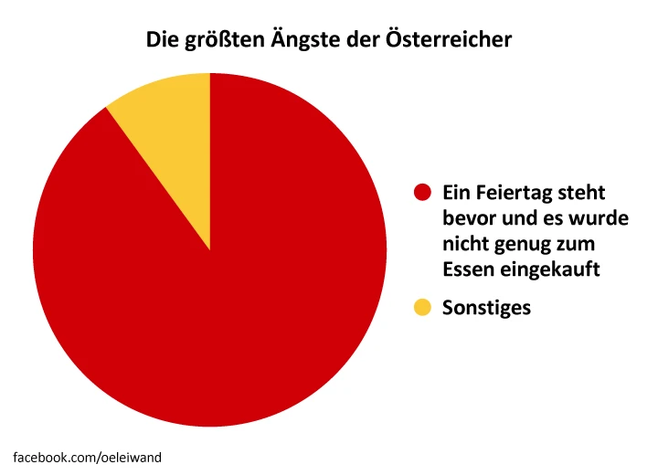 © Ă–sterreich in leiwanden Grafiken / Holzbaum Verlag Blurred image background