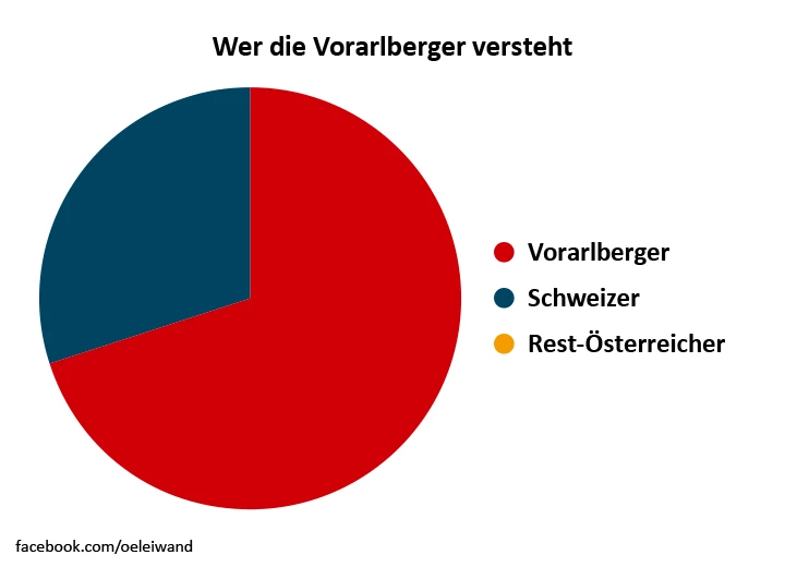 © Ă–sterreich in leiwanden Grafiken / Holzbaum Verlag Blurred image background