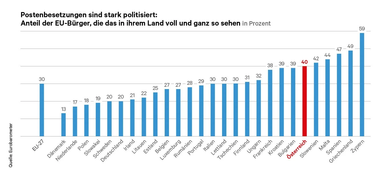 © Waltl&Waltl Blurred image background