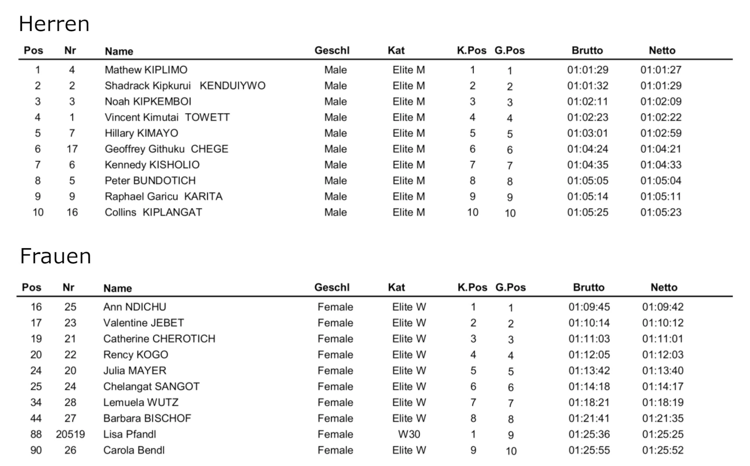 Blurred image background