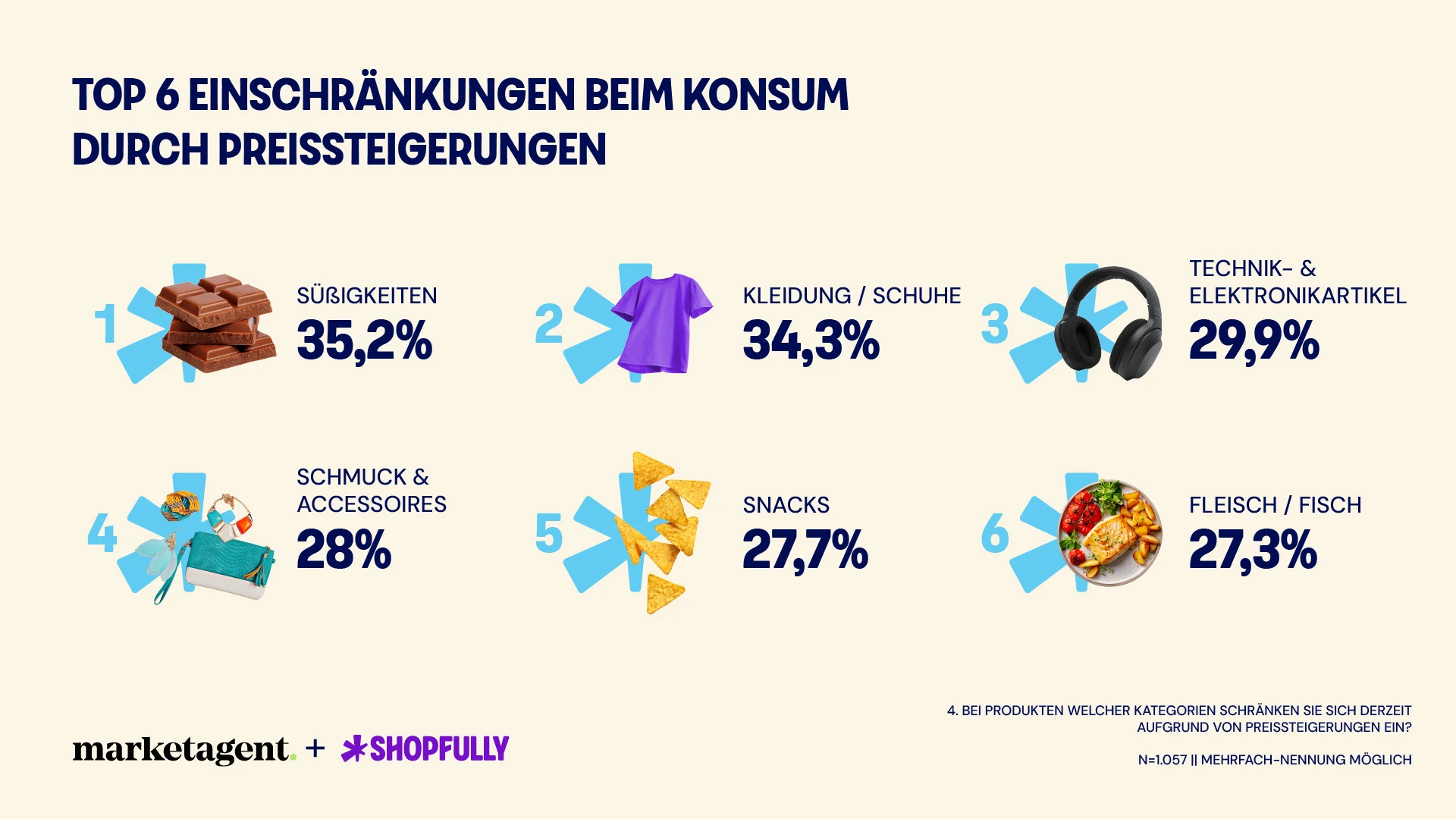 © Shopfully Blurred image background