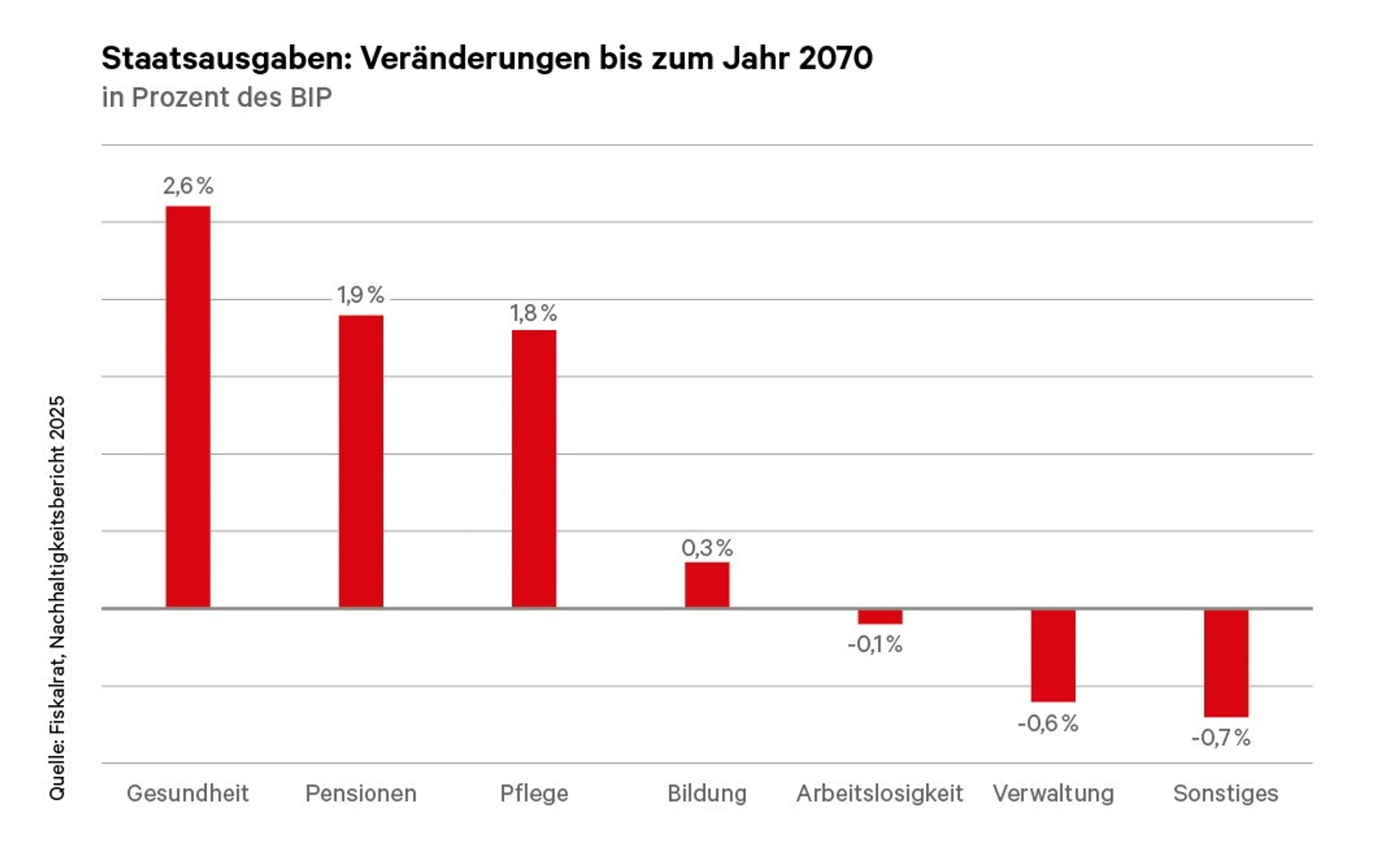© Waltl&Waltl Blurred image background
