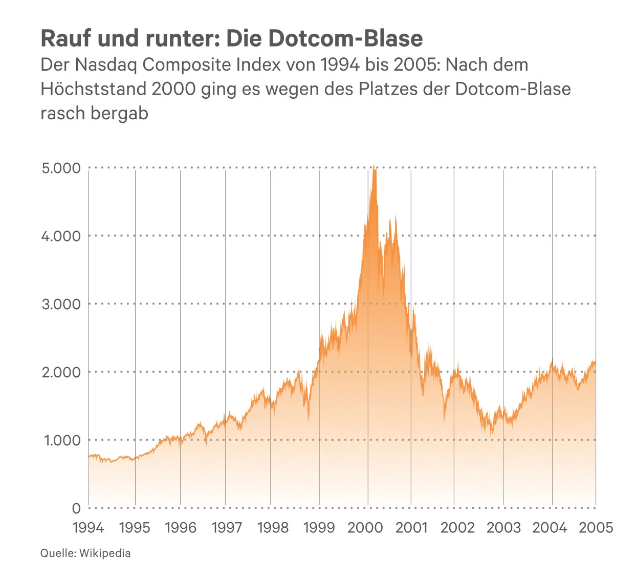 © Waltl&Waltl Blurred image background