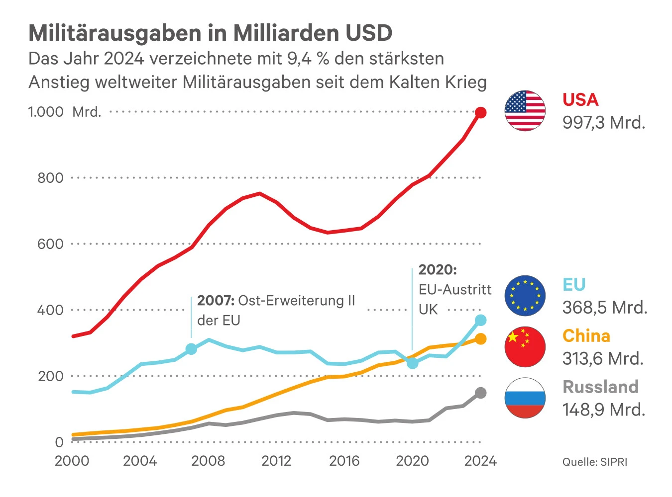Blurred image background