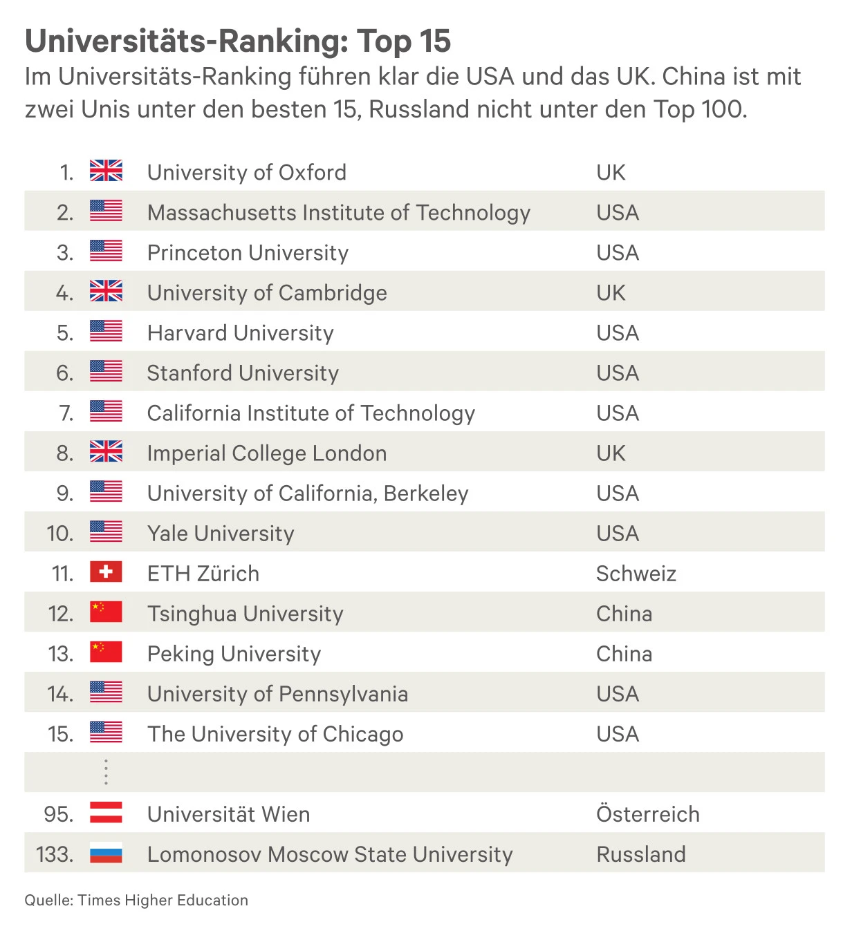 Blurred image background