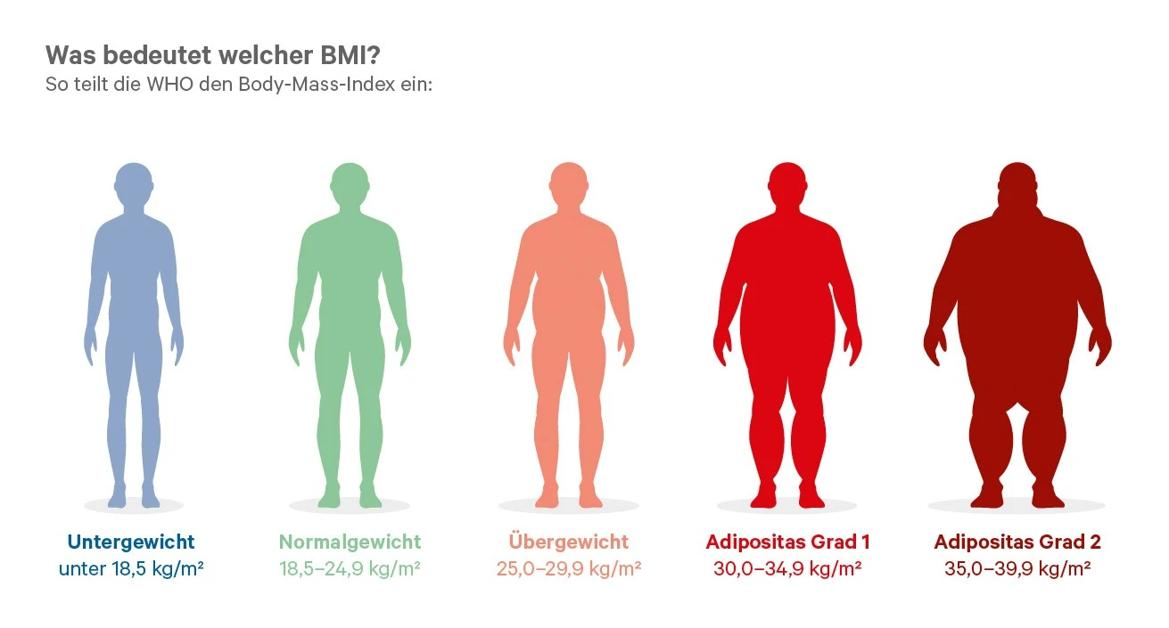 Blurred image background