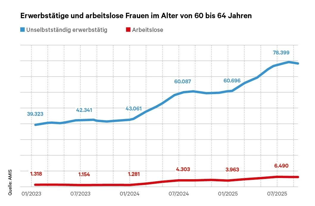 Blurred image background