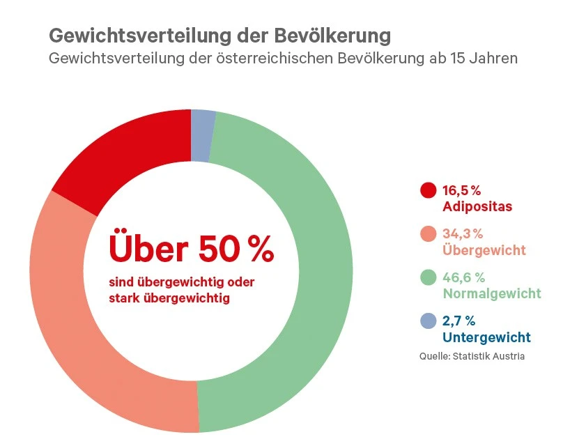 Blurred image background