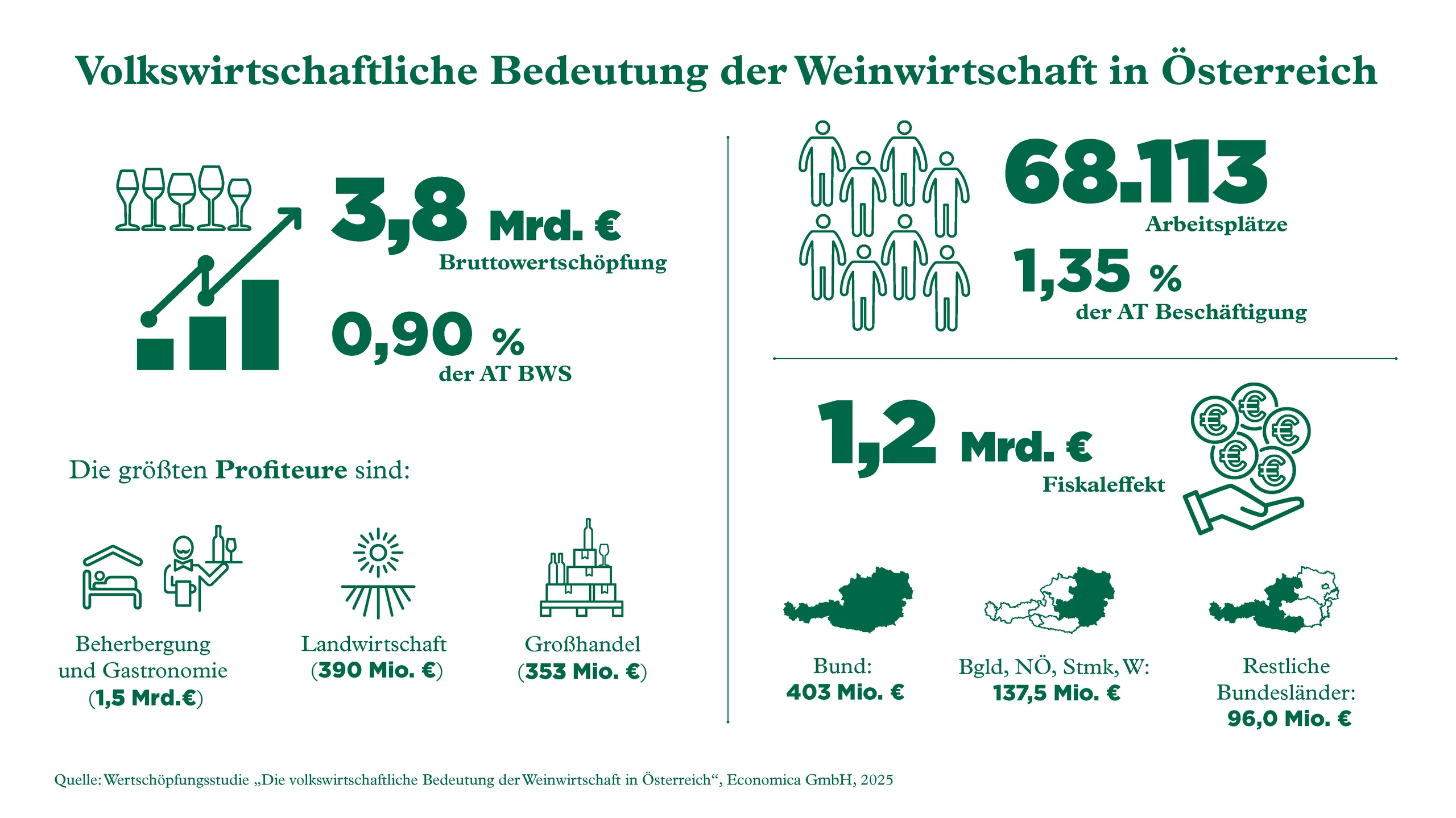 Blurred image background