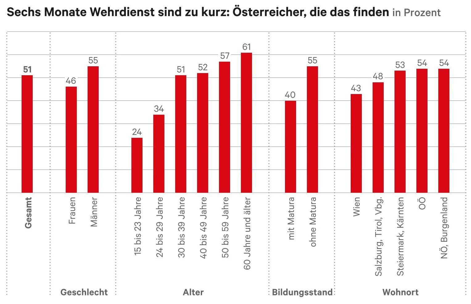 Blurred image background