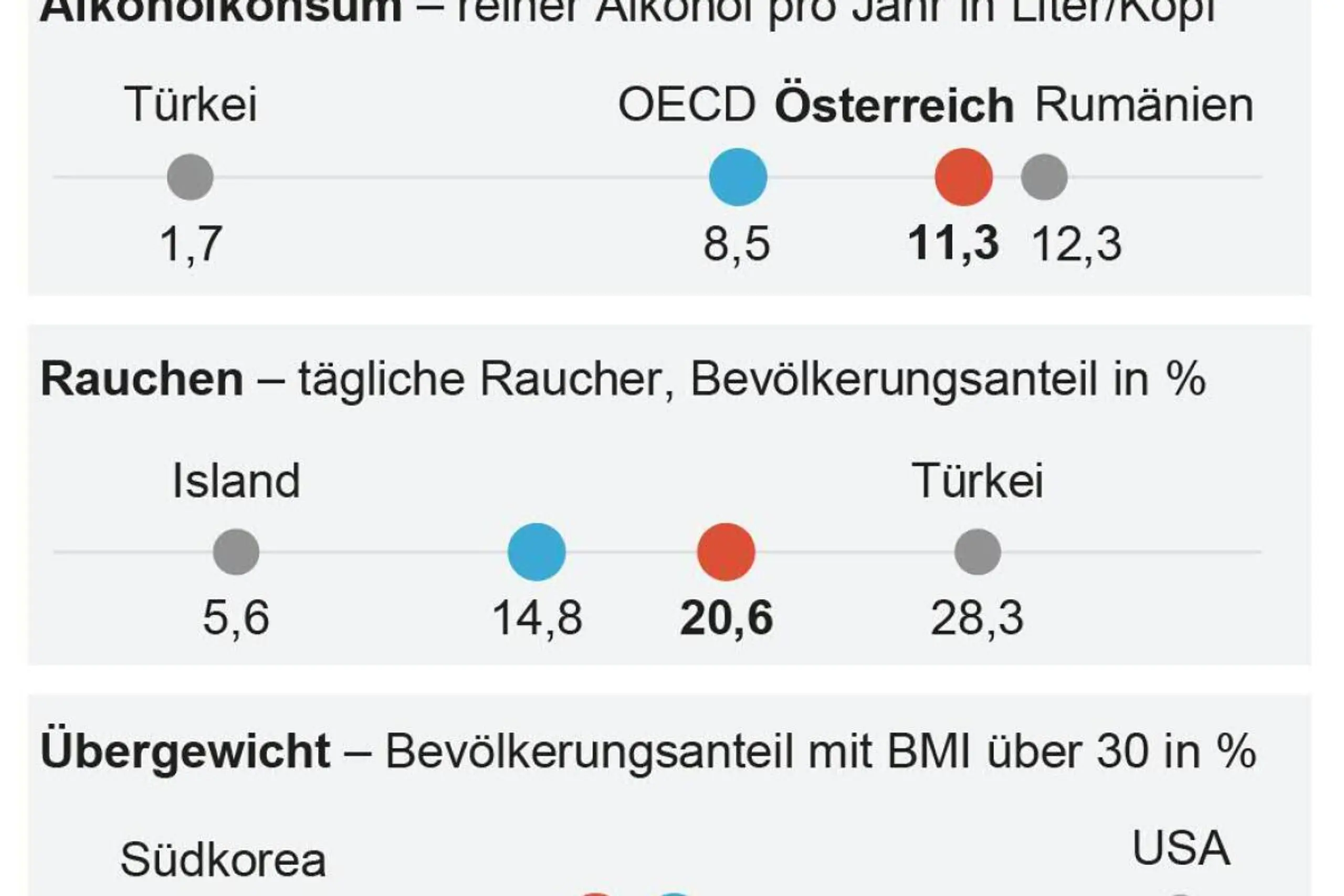 Gesundheitliche Risikofaktoren
