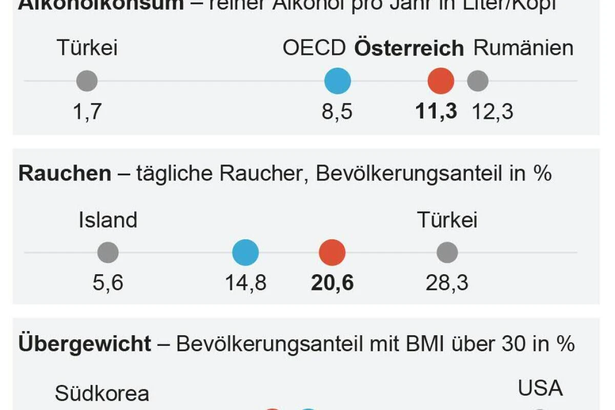 Gesundheitliche Risikofaktoren
