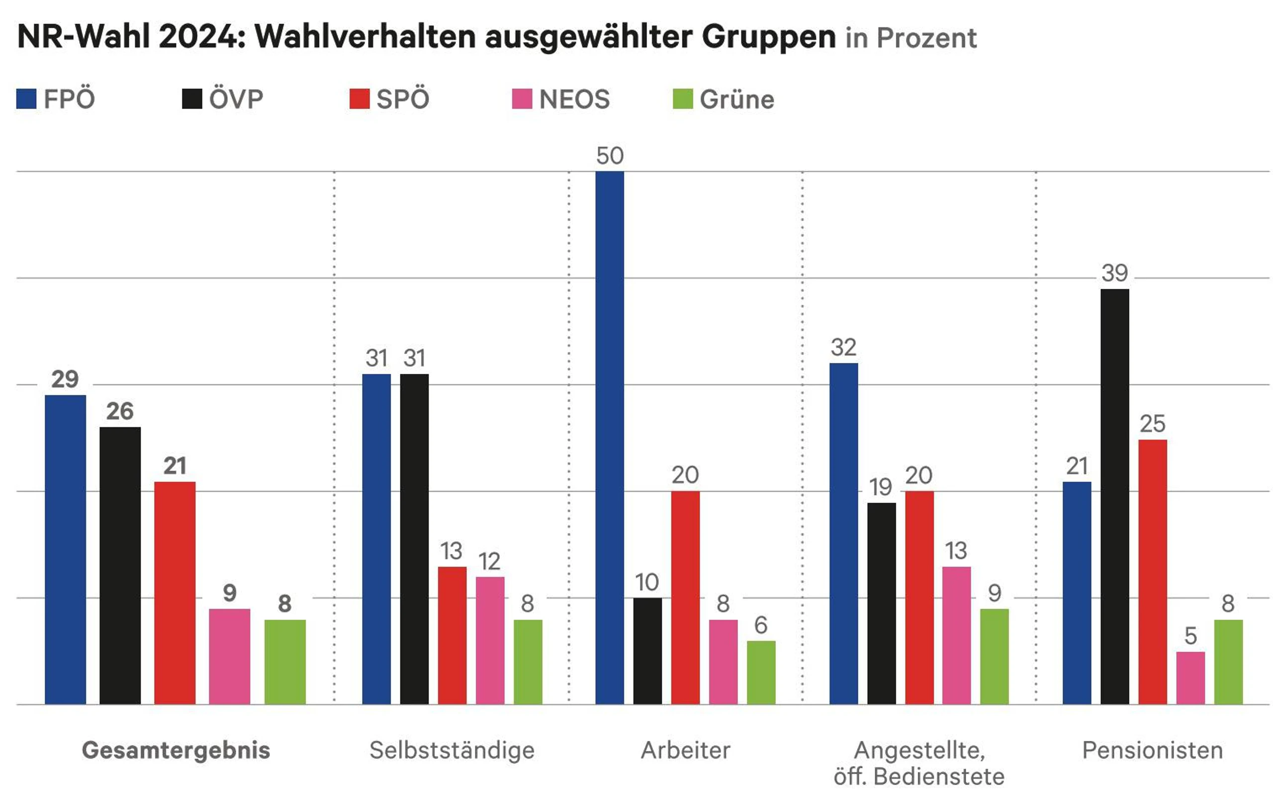 © Foresight Blurred image background