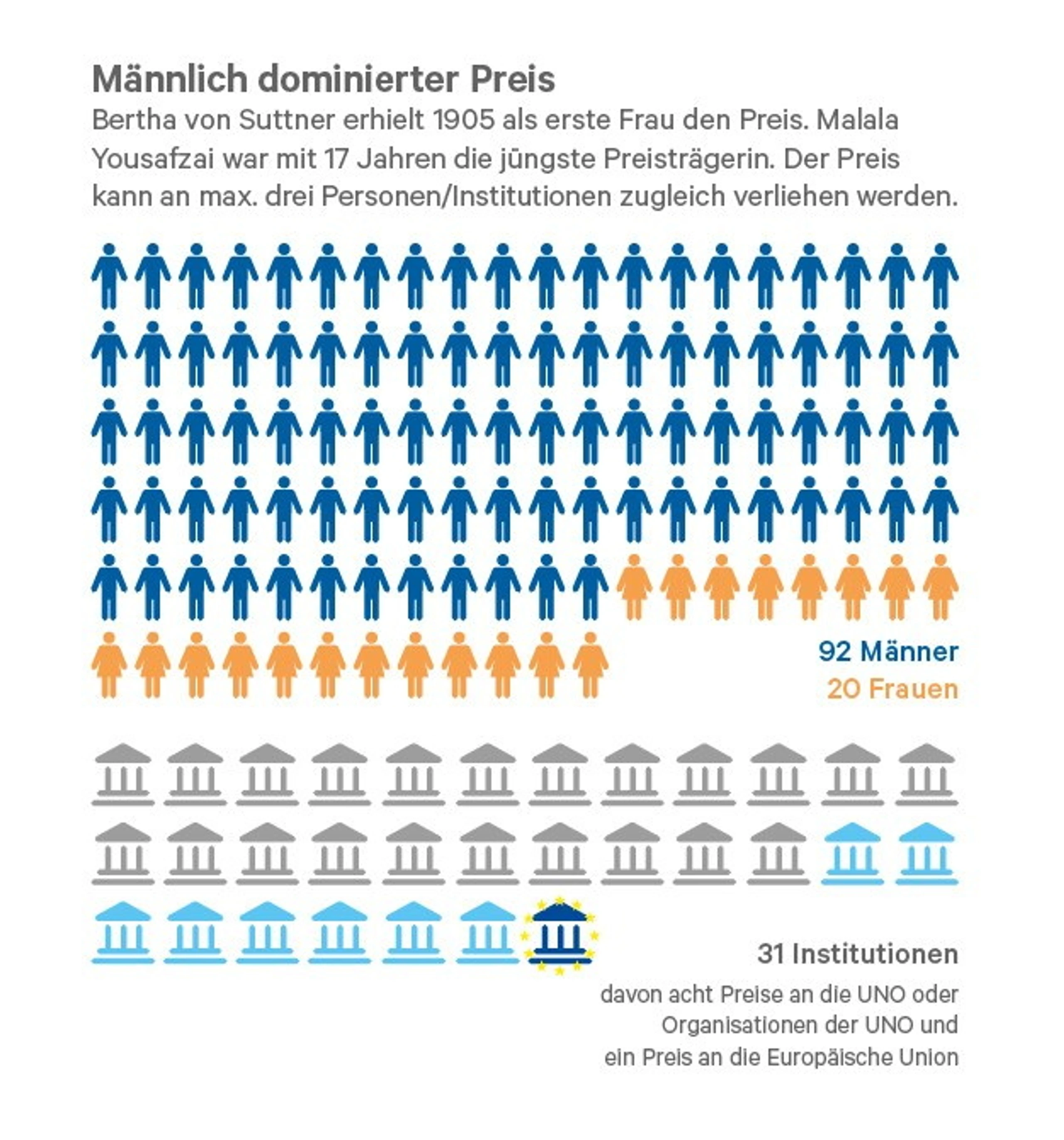 Blurred image background