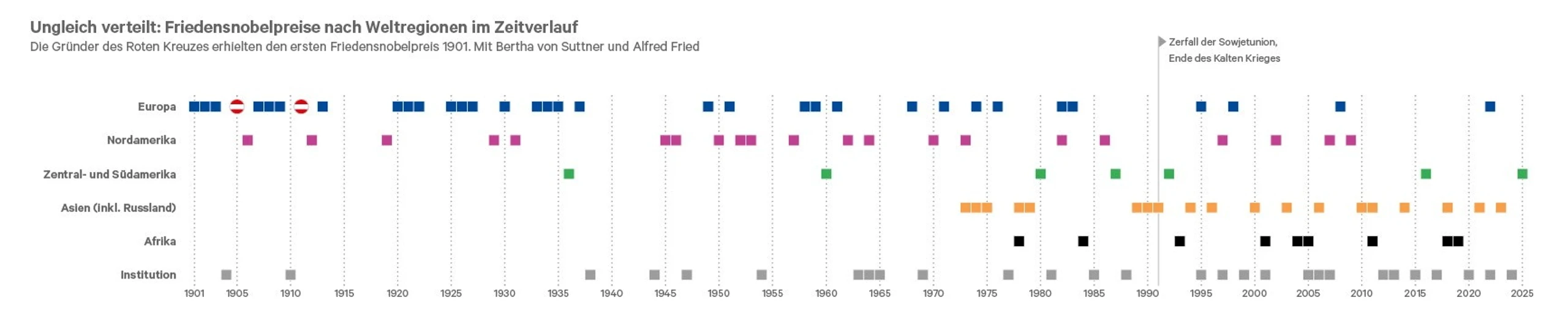 Blurred image background