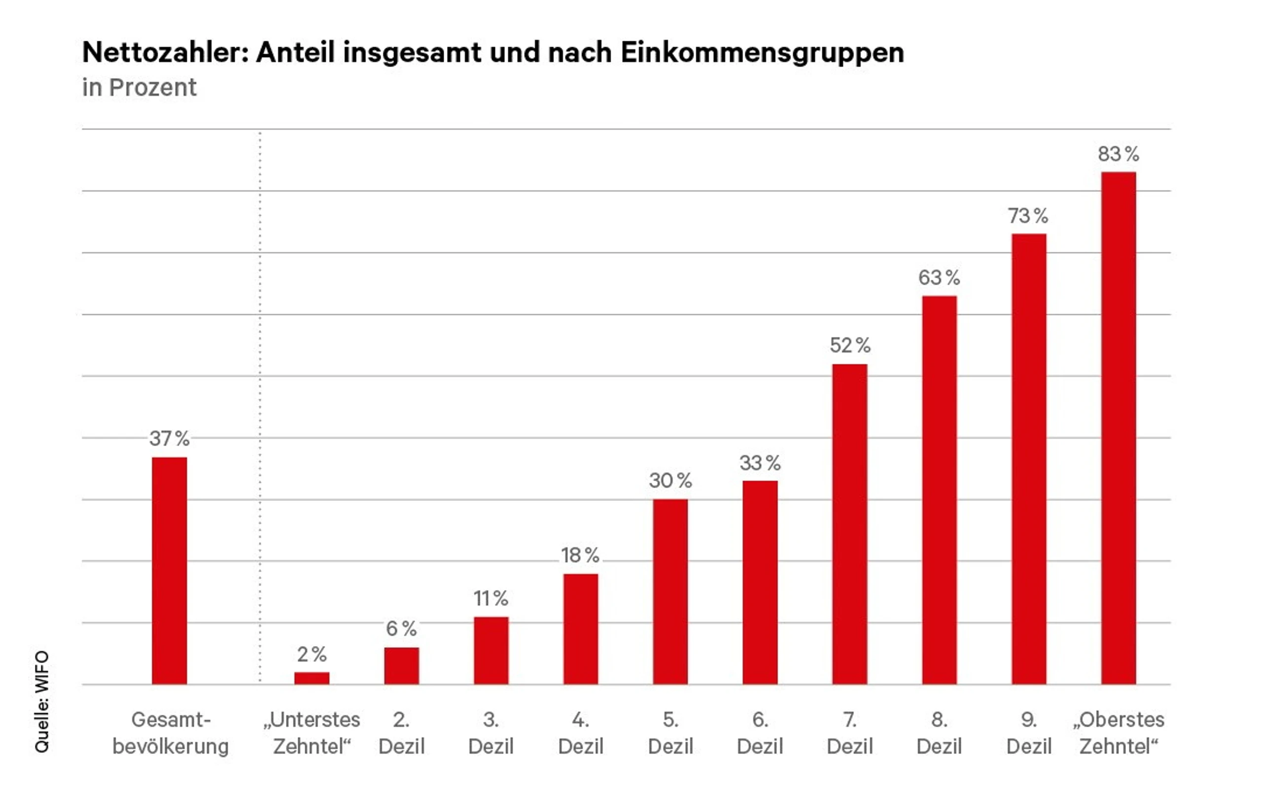 Blurred image background
