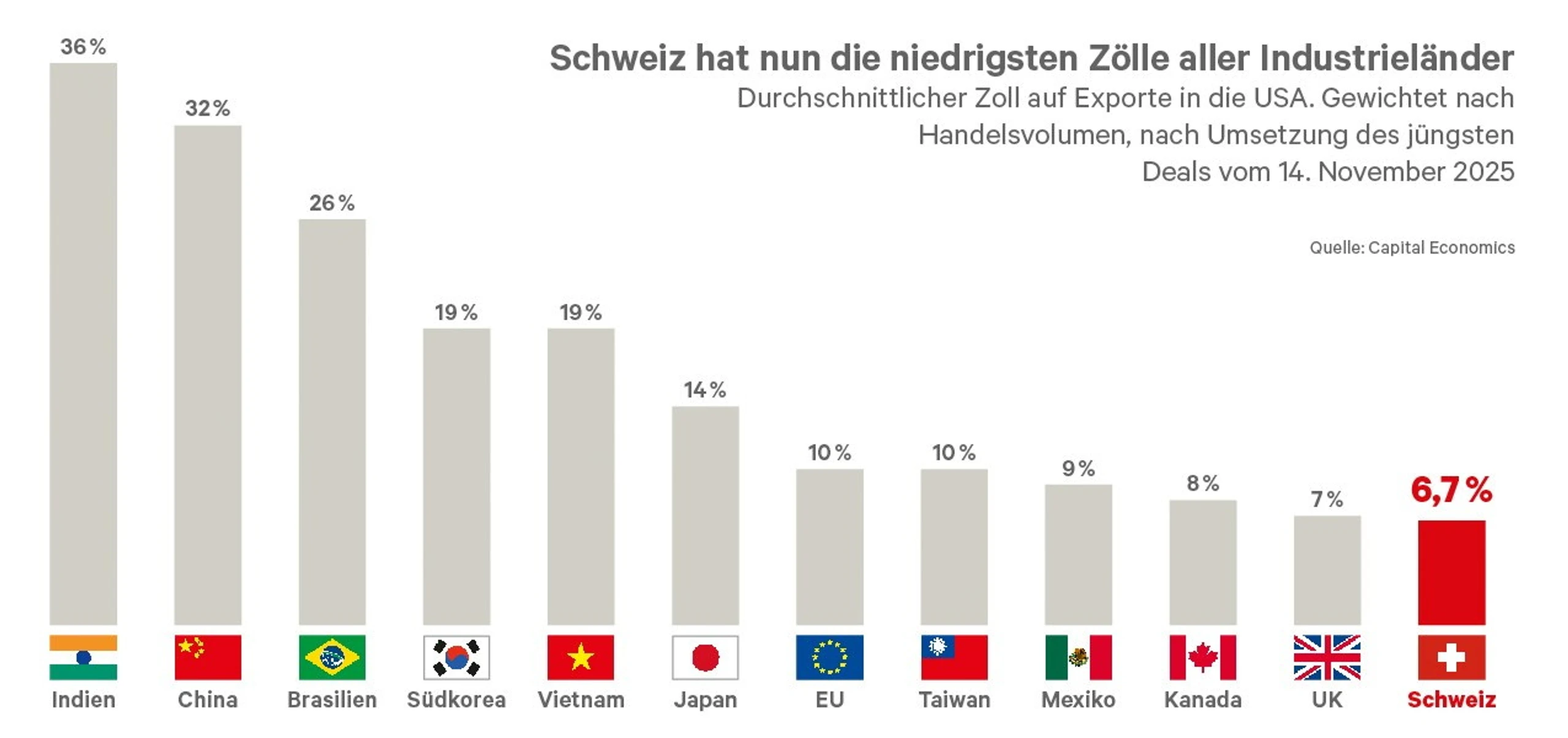 Blurred image background