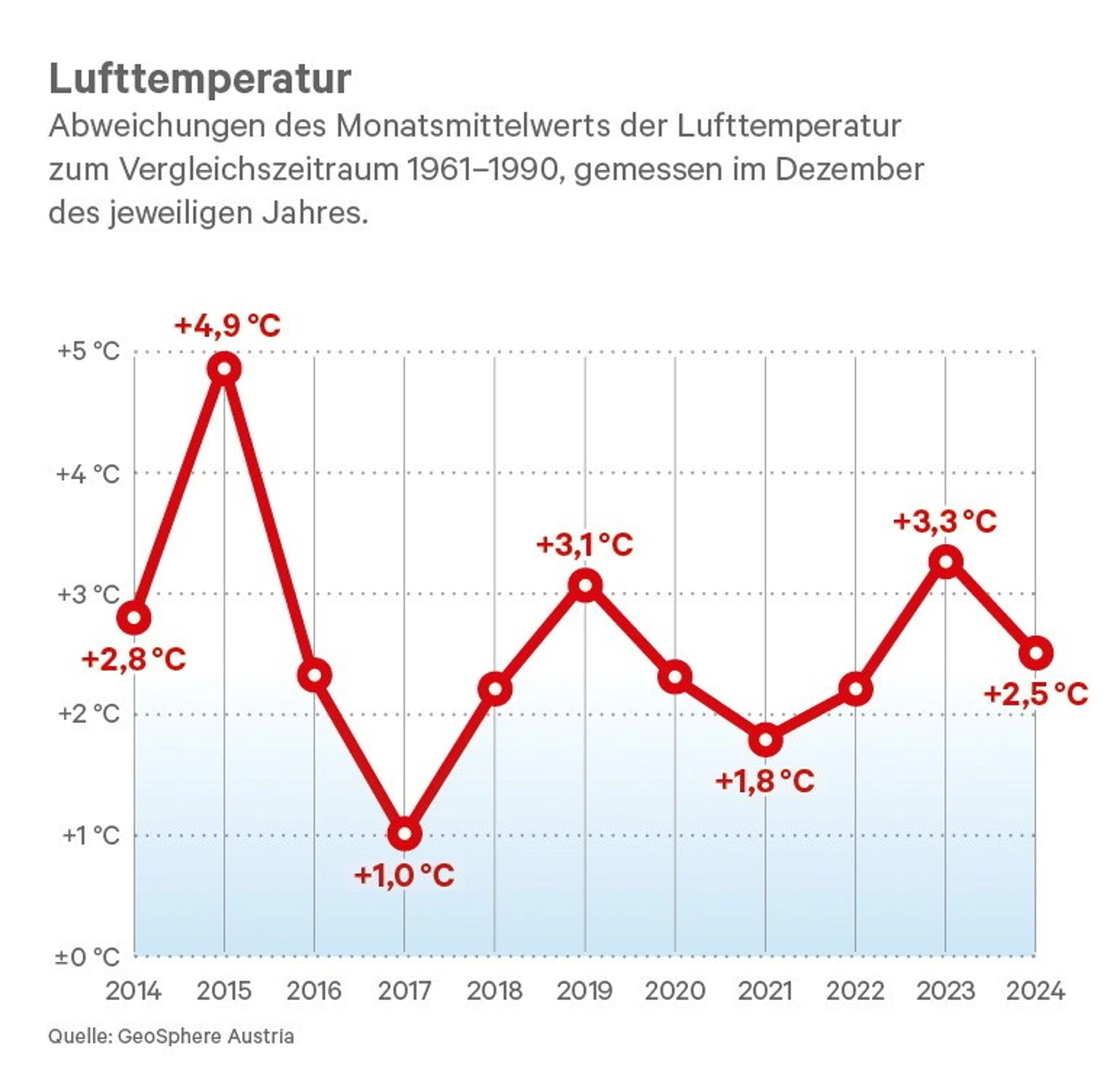 Blurred image background