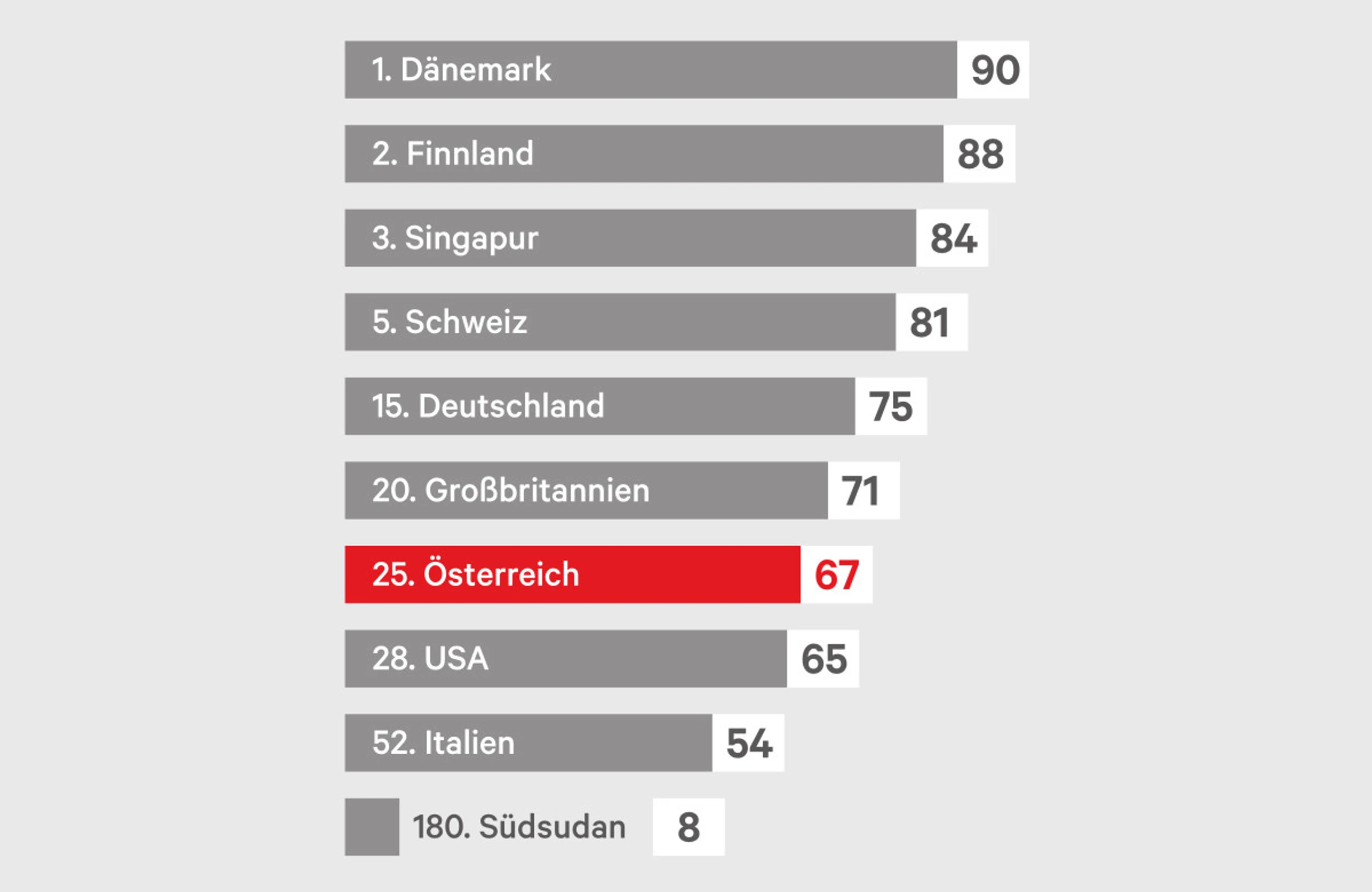 Blurred image background