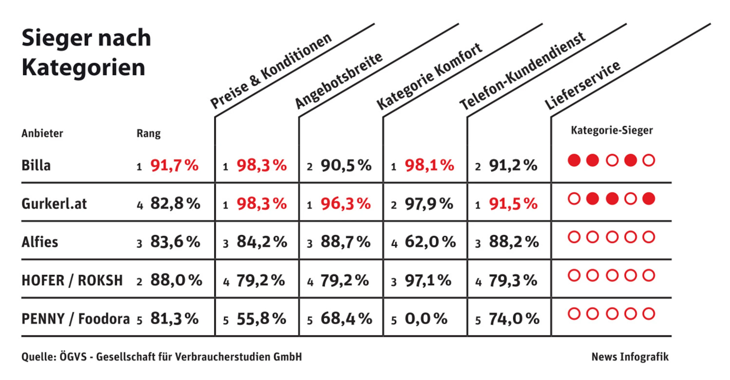 Blurred image background