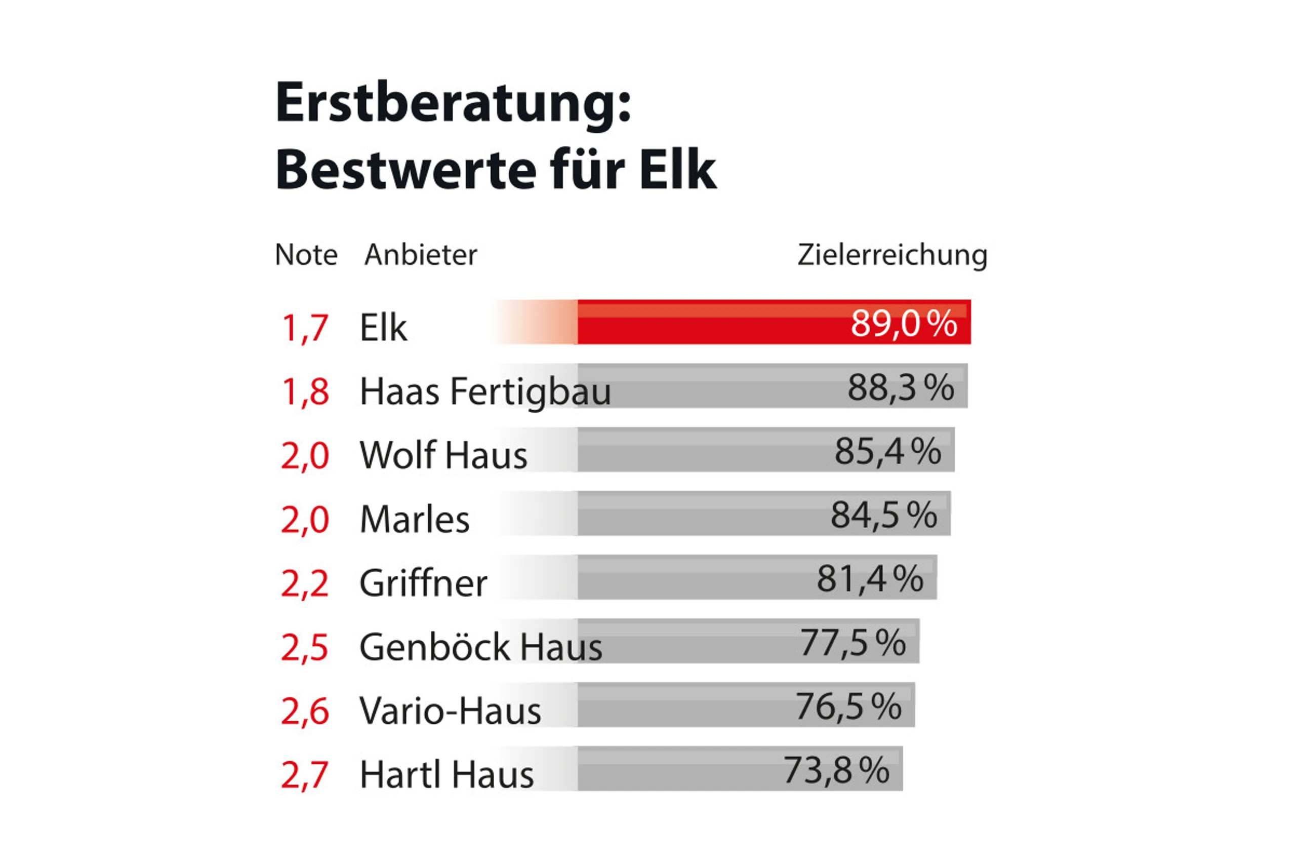 Blurred image background