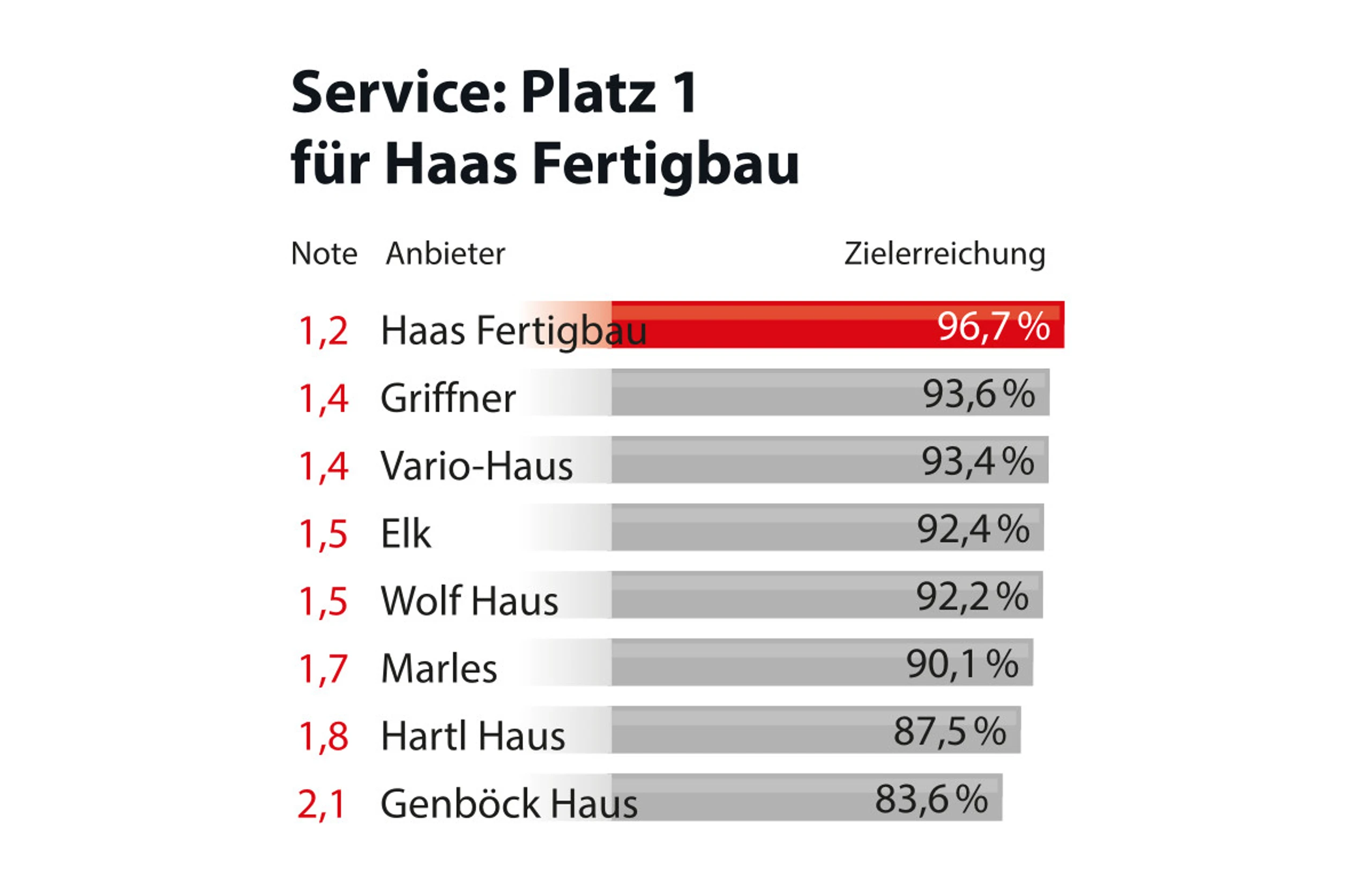 Blurred image background